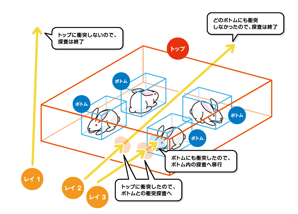 ゲームプログラミングのためのリアルタイム衝突判定 - コンピュータ/IT