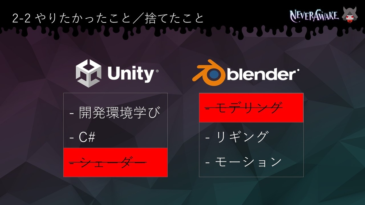 Unity経験ほぼゼロの状態から1年半でツインスティックシューター 