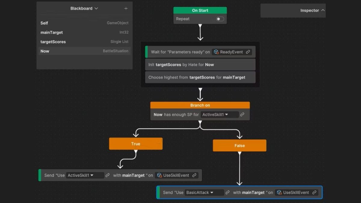 ノードベースのビヘイビアツリーをUnity 6の新機能「Unity Behavior」で実装。テクロスが解説記事を公開