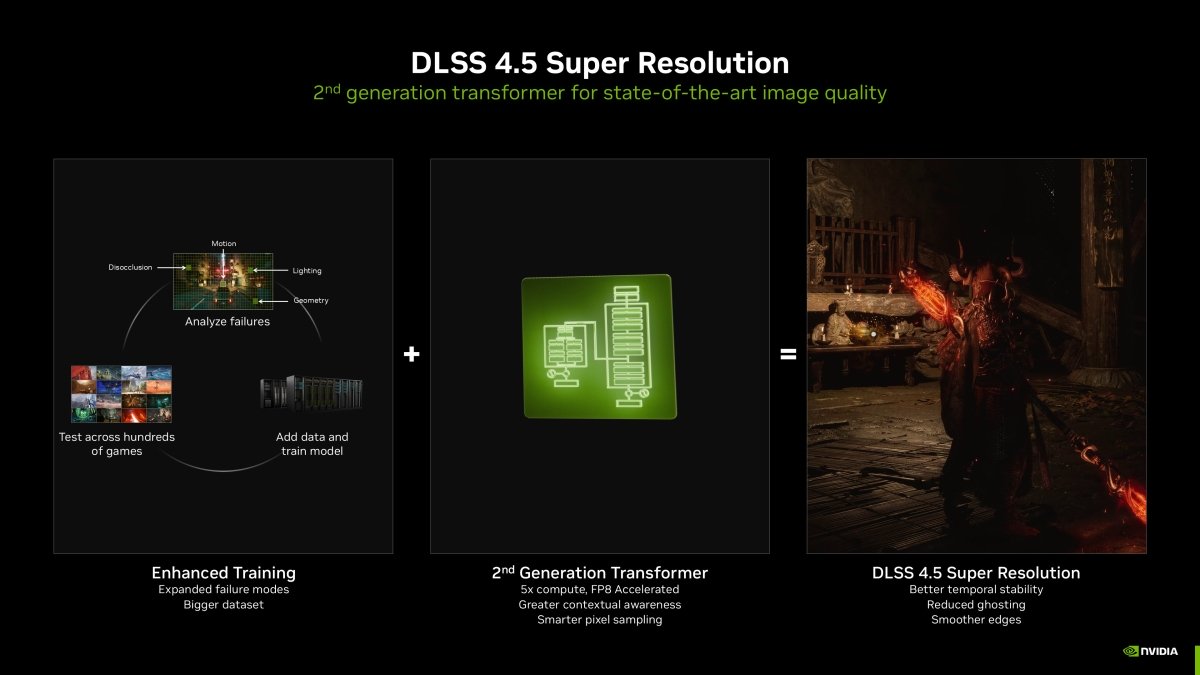 NVIDIA、AIアップスケーリング技術「DLSS 4.5」を発表。動的にフレーム生成する機能が登場し、超解像度技術も向上