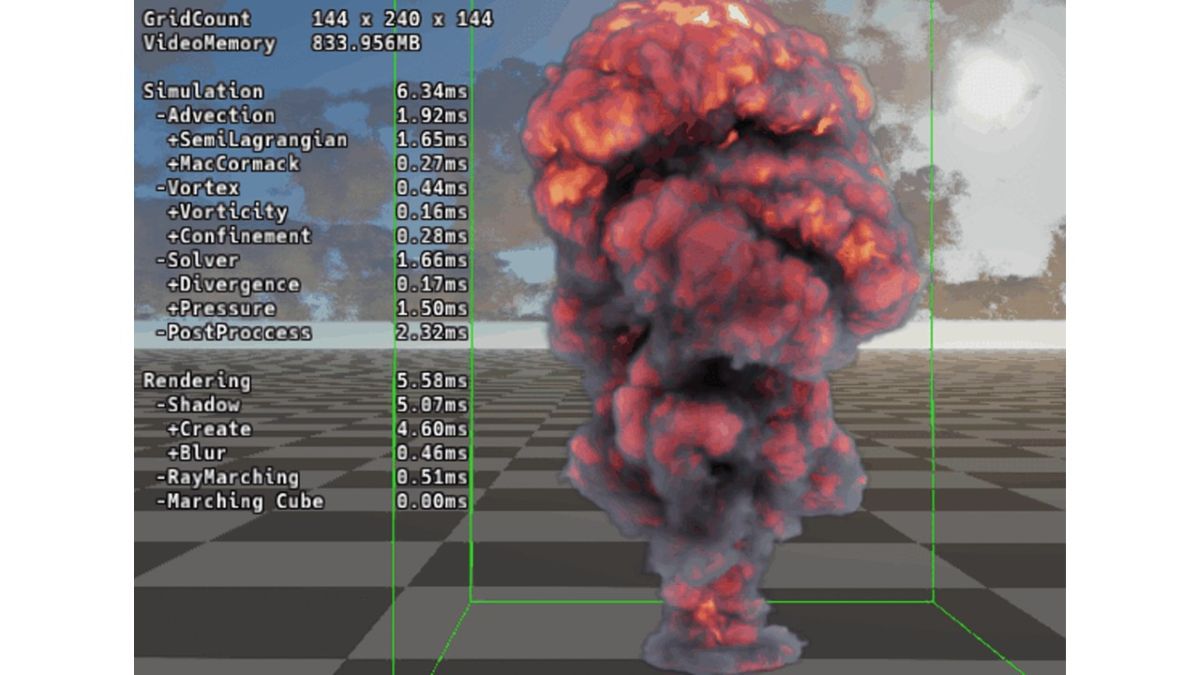 スパーククリエイティブ、流体シミュレーションの実装・最適化手法を公開。低スペックGPUでも爆発エフェクトをスムーズに表示