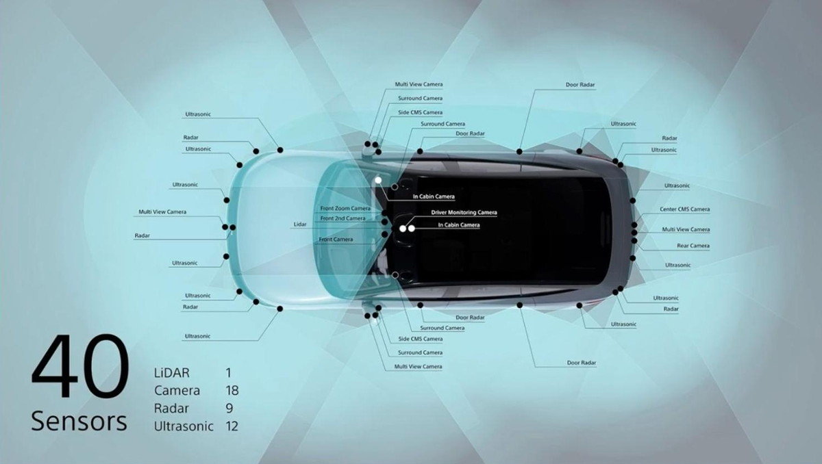 『AFEELA 1』のコックピット開発を3社が語る。40個のセンサーデータを、UE5でリアルタイム可視化【Unreal Fest Tokyo 2025】