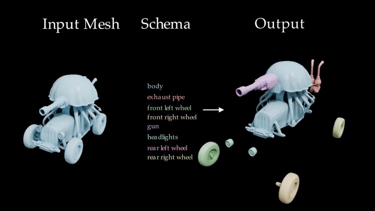 Roblox、機能付きの3Dモデルを生成できる「4D生成」ベータ版をリリース。「乗れる車」や「撃てる銃」などのモデルを、テキストプロンプトで生成
