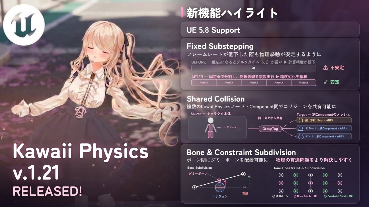 揺れものを「かわいく」揺らすUE5用プラグイン「KawaiiPhysics」、アップデートでUE5.8に対応。ダミーボーンを用いてコリジョンの品質を向上できる機能などが実装